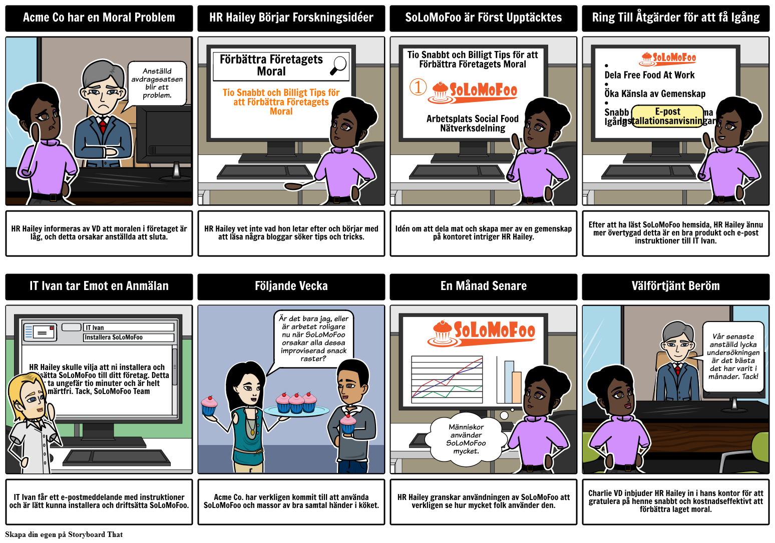 Customer Journey Map for HR Hailey