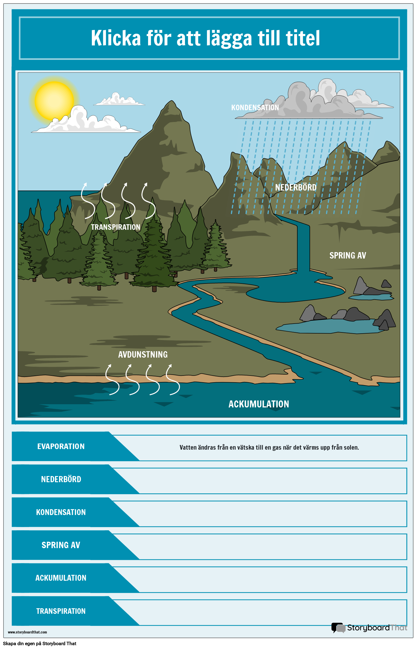 Diagram som visar vattenkretsloppet affisch redigerbar mall