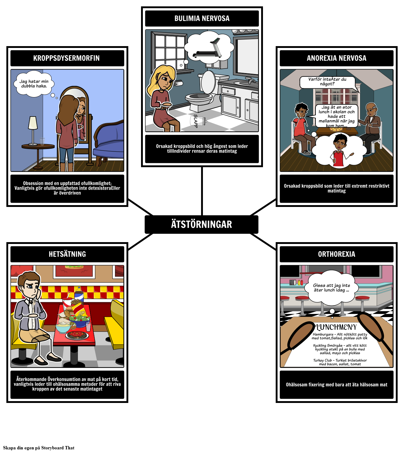 Eating Disorder Exempel Storyboard O Sv examples