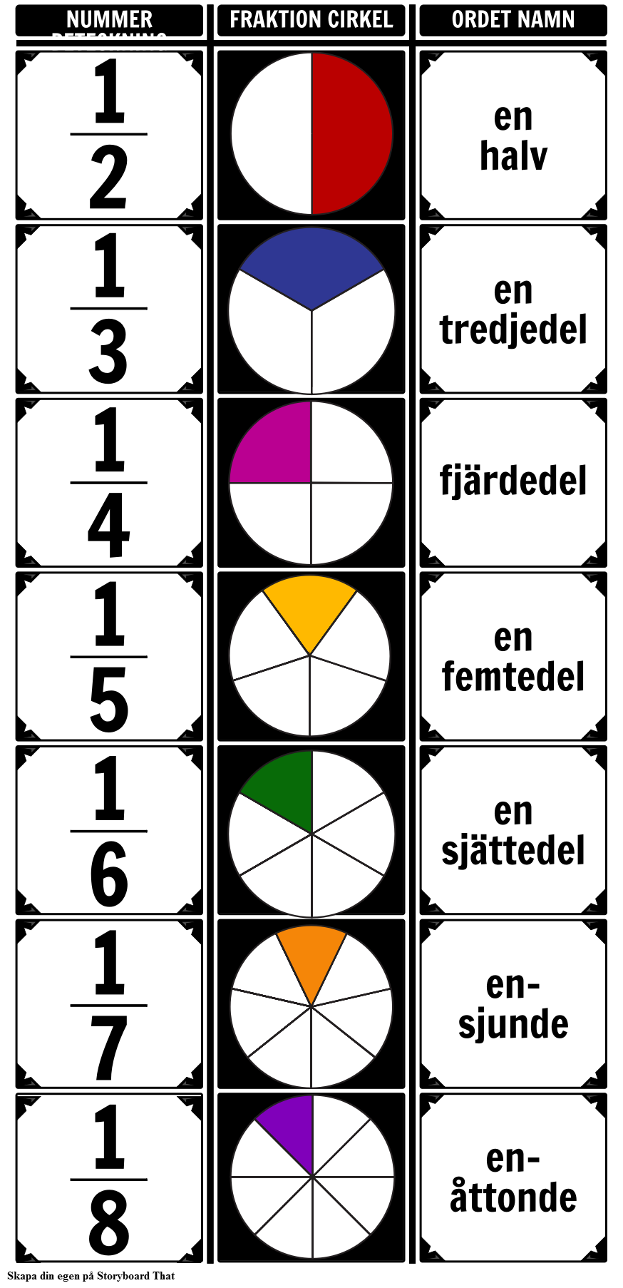 Enhet Fraction Diagram