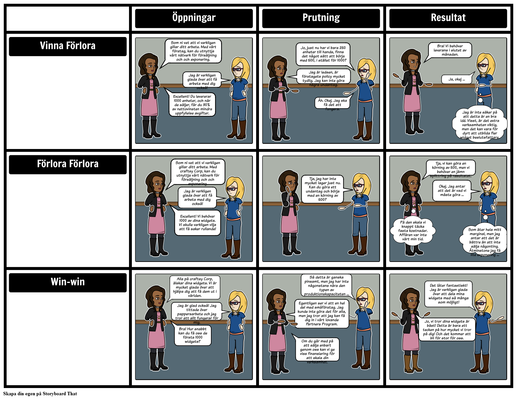 exempel-f-rhandlings-outcomes-storyboard-af-sv-examples