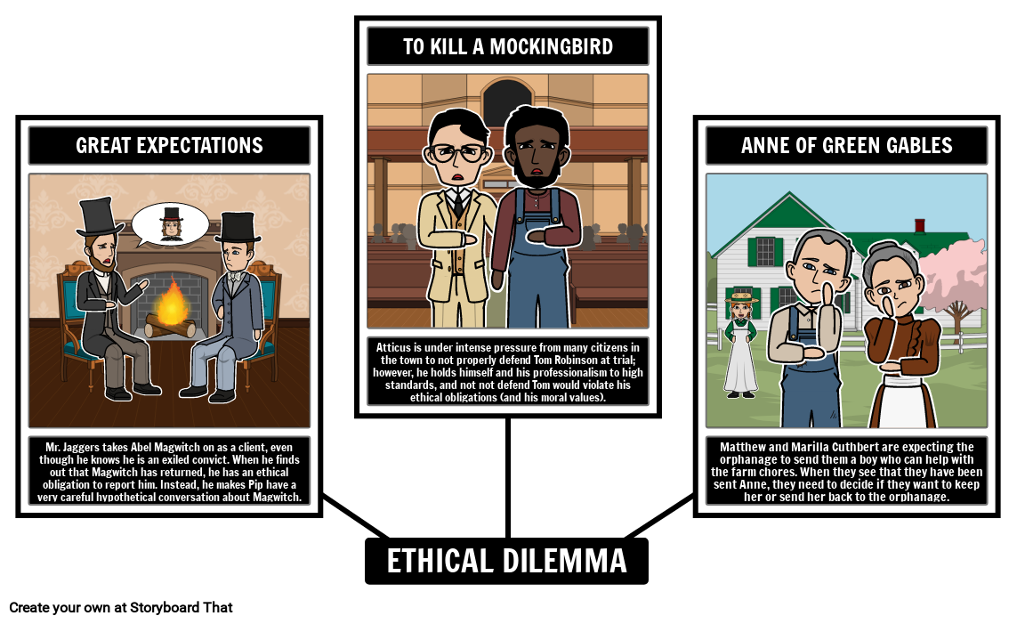 Exempel på Etiska Dilemman i Litteraturen