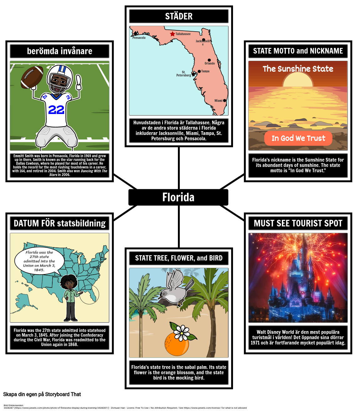 Fakta om Florida