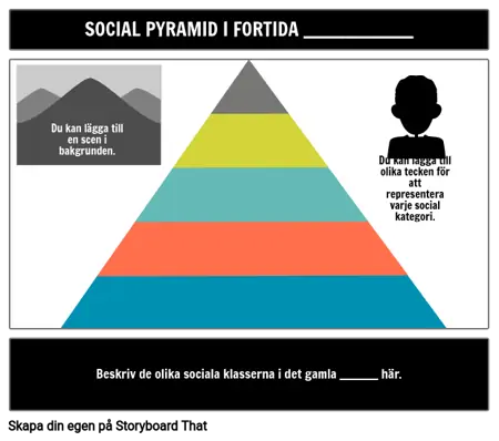 Forntida Civilisationer Social Pyramidmall