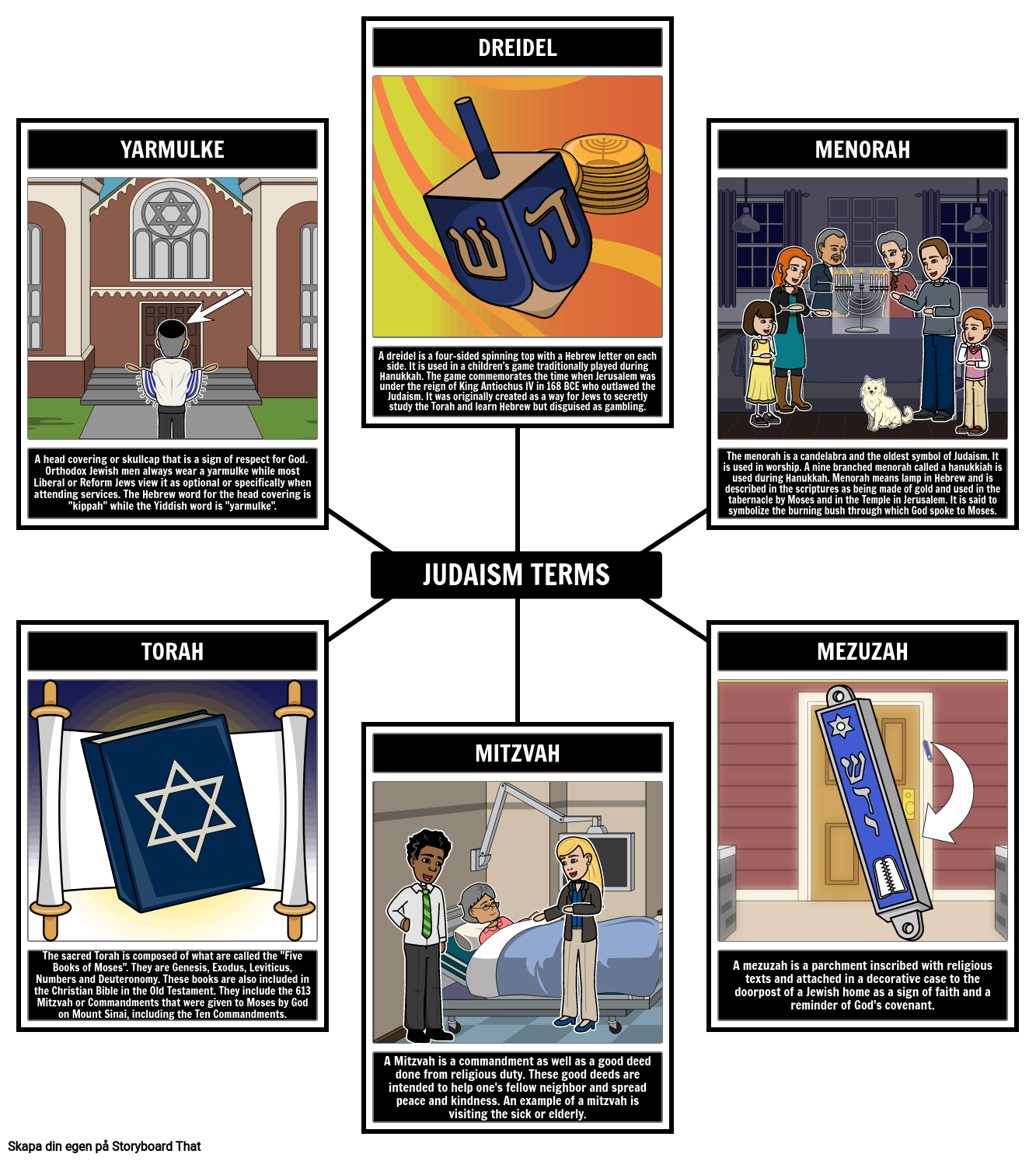 Judaism Villkor Storyboard Par Sv examples