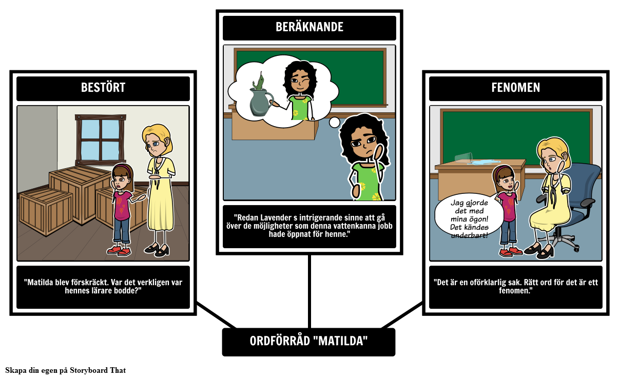Matilda Ordförråd Storyboard by sv-examples