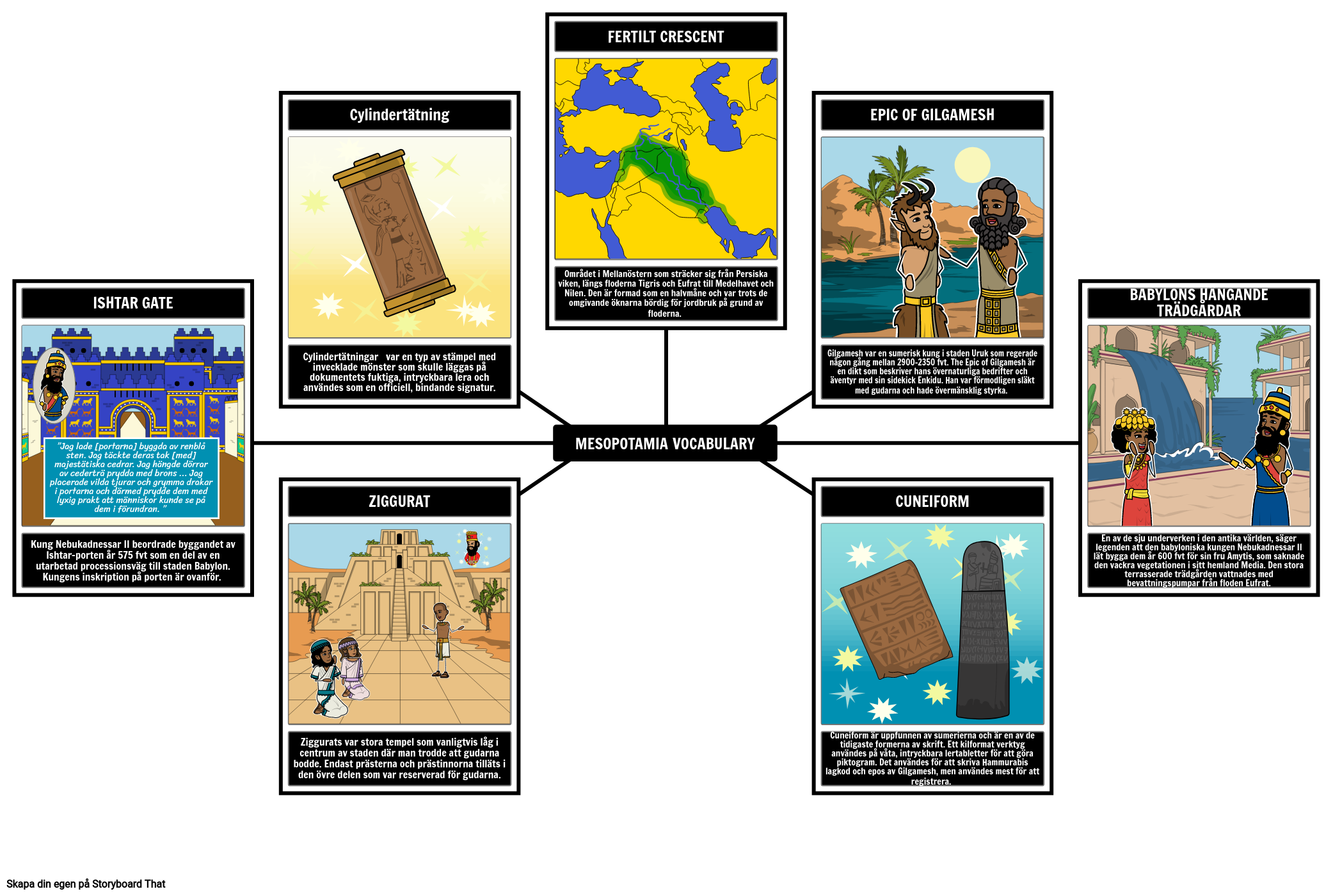 Mesopotamia Ordförrådsexempel
