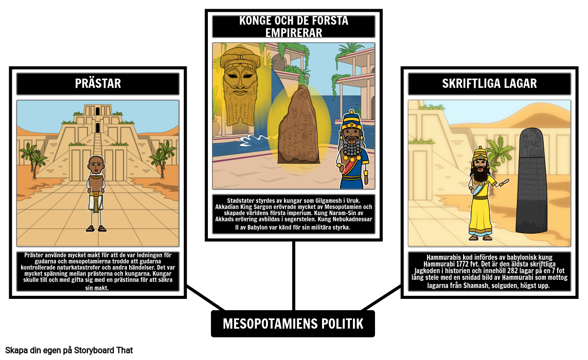 Mesopotamiens Politik