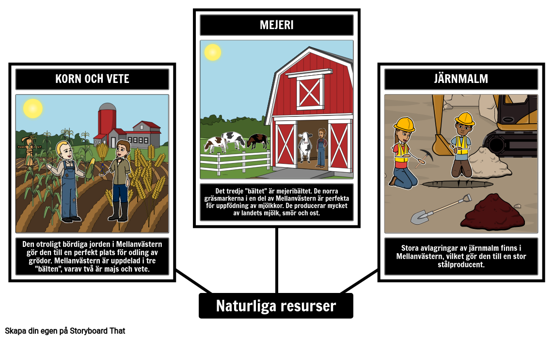 Midwest Natural Resources