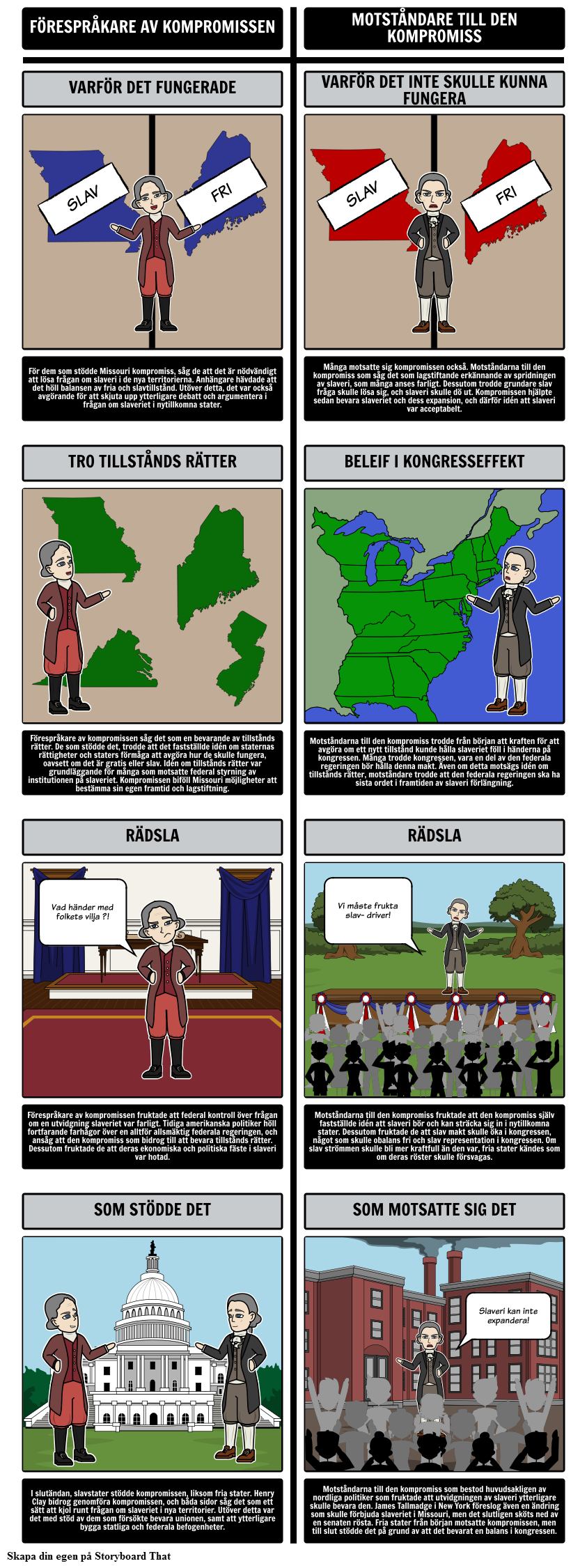 Missouri kompromiss av 1820 - förespråkare och motståndare