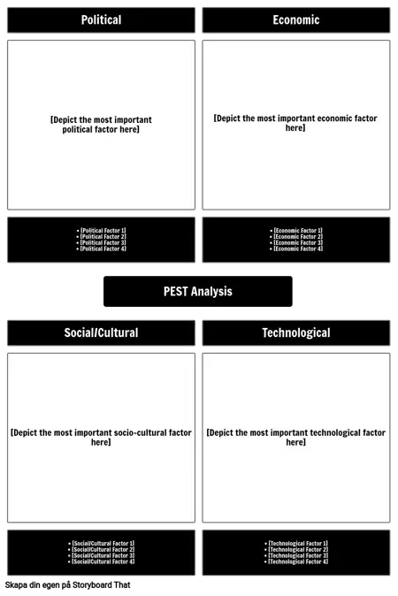 PEST -analysmall