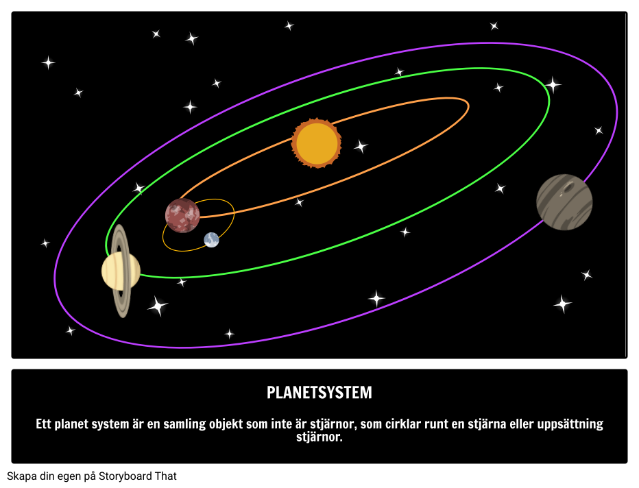 Vad är ett Planetsystem? 