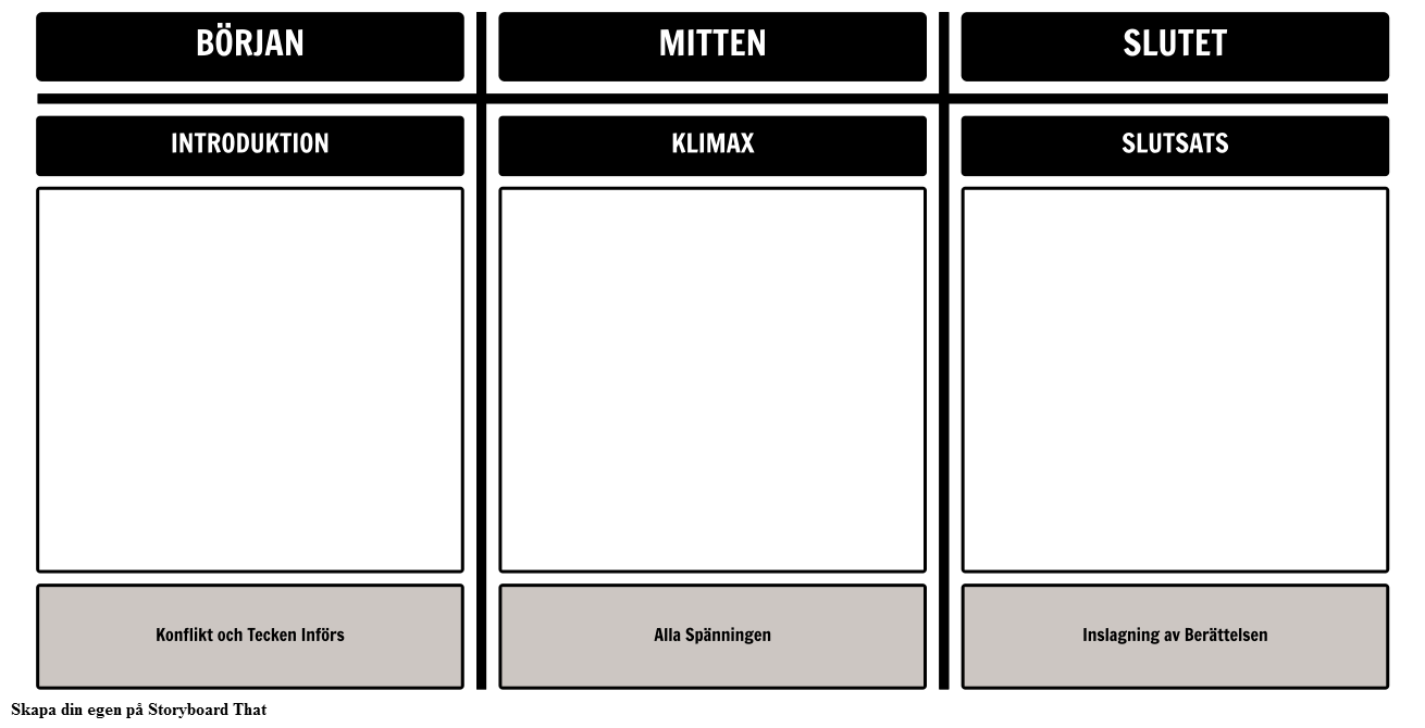 Plot Diagram - Början-Middle-End