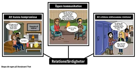 SEL: Relationsfärdigheter