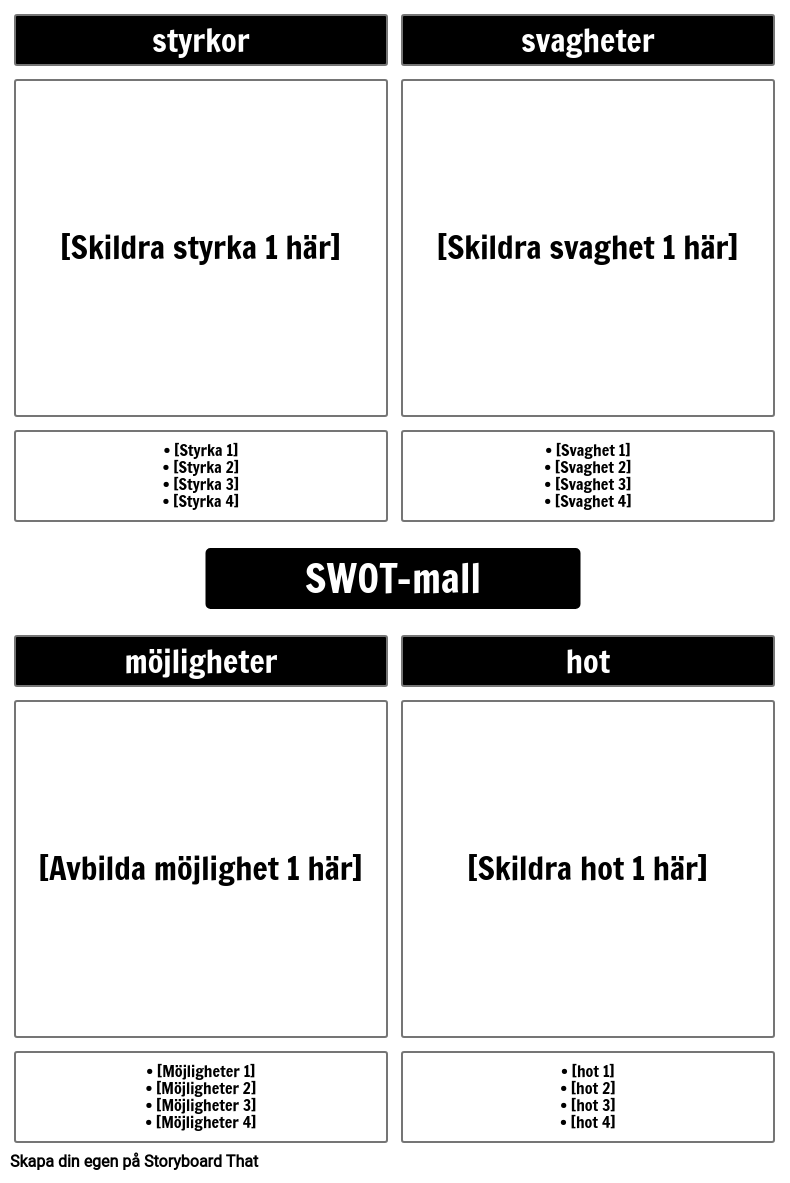 SWOT-mall