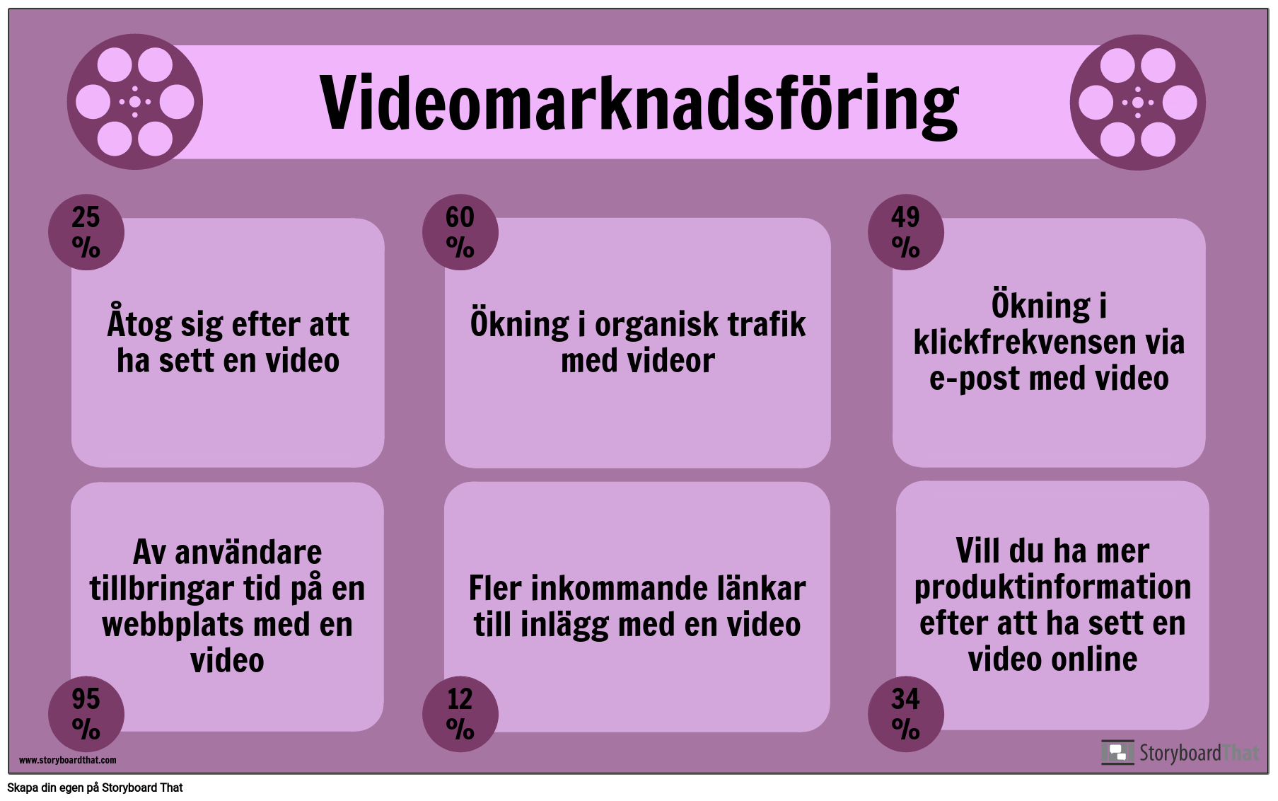 Video Marketing-Exempel