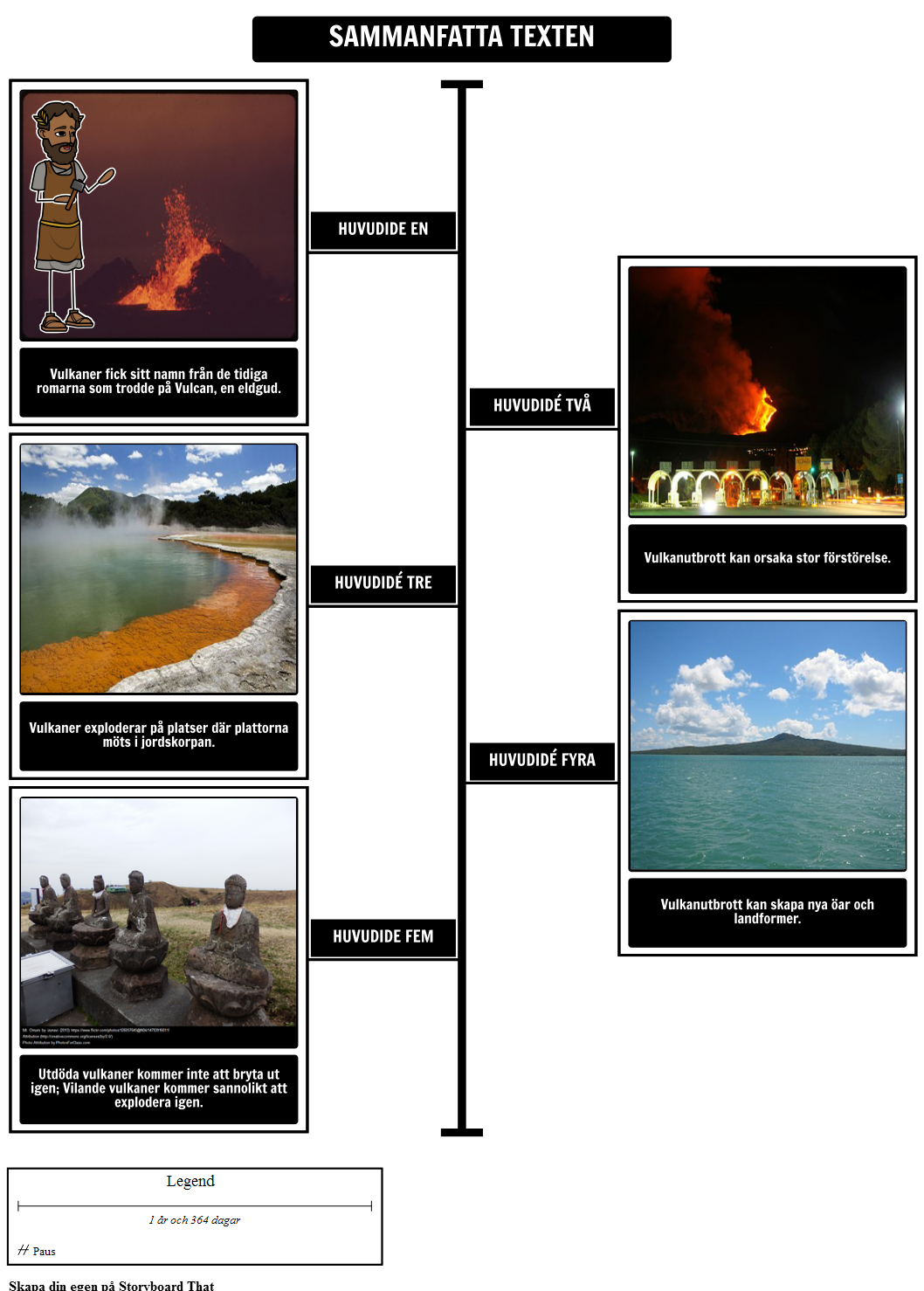 Volcanoes - Sammanfatta Text