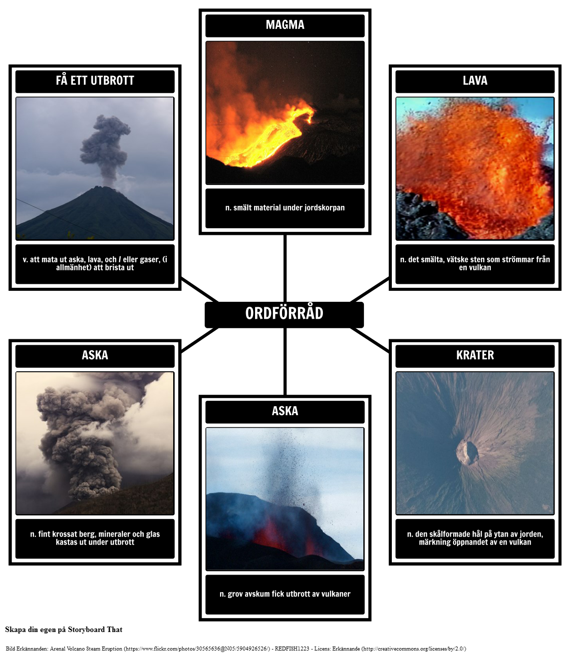Volcanoes Ordförråd