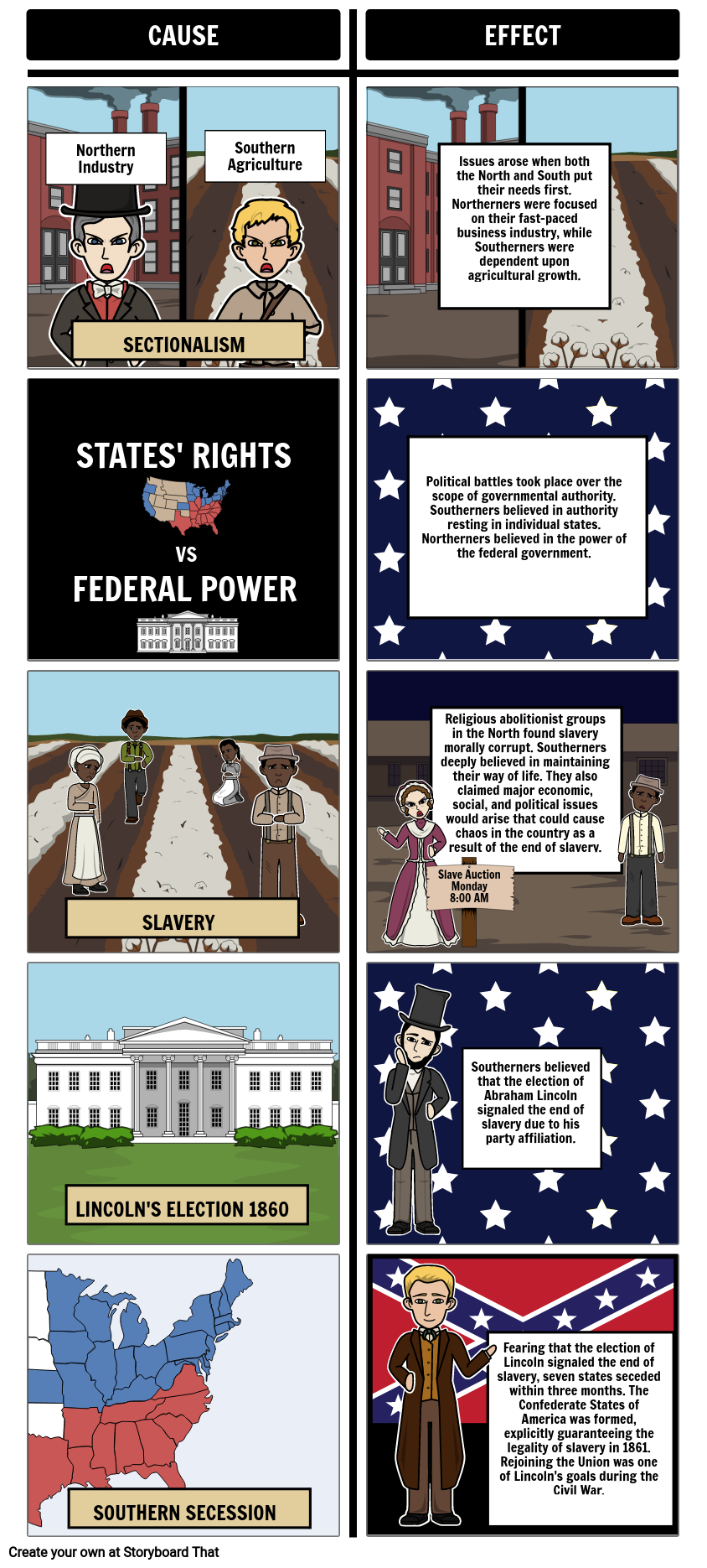 Illustrating the Causes of the Civil War Storyboard