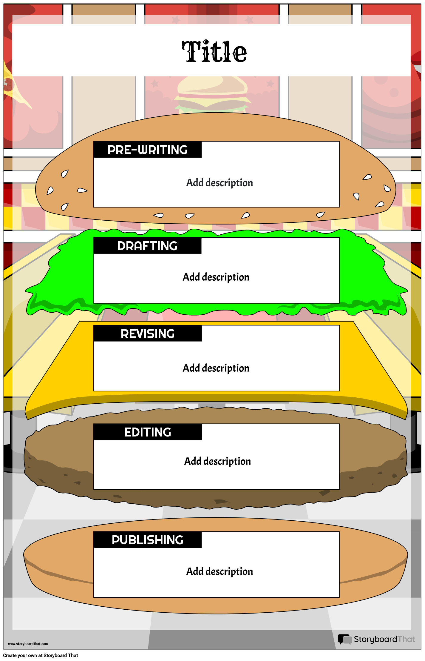 Burger-themed Writing Process Poster