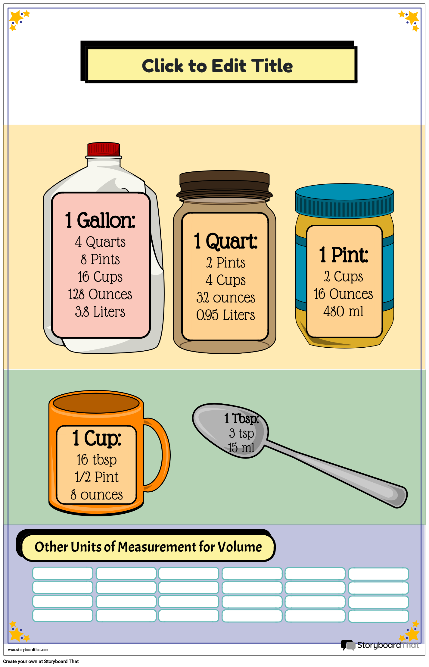 Common Units of Measurement