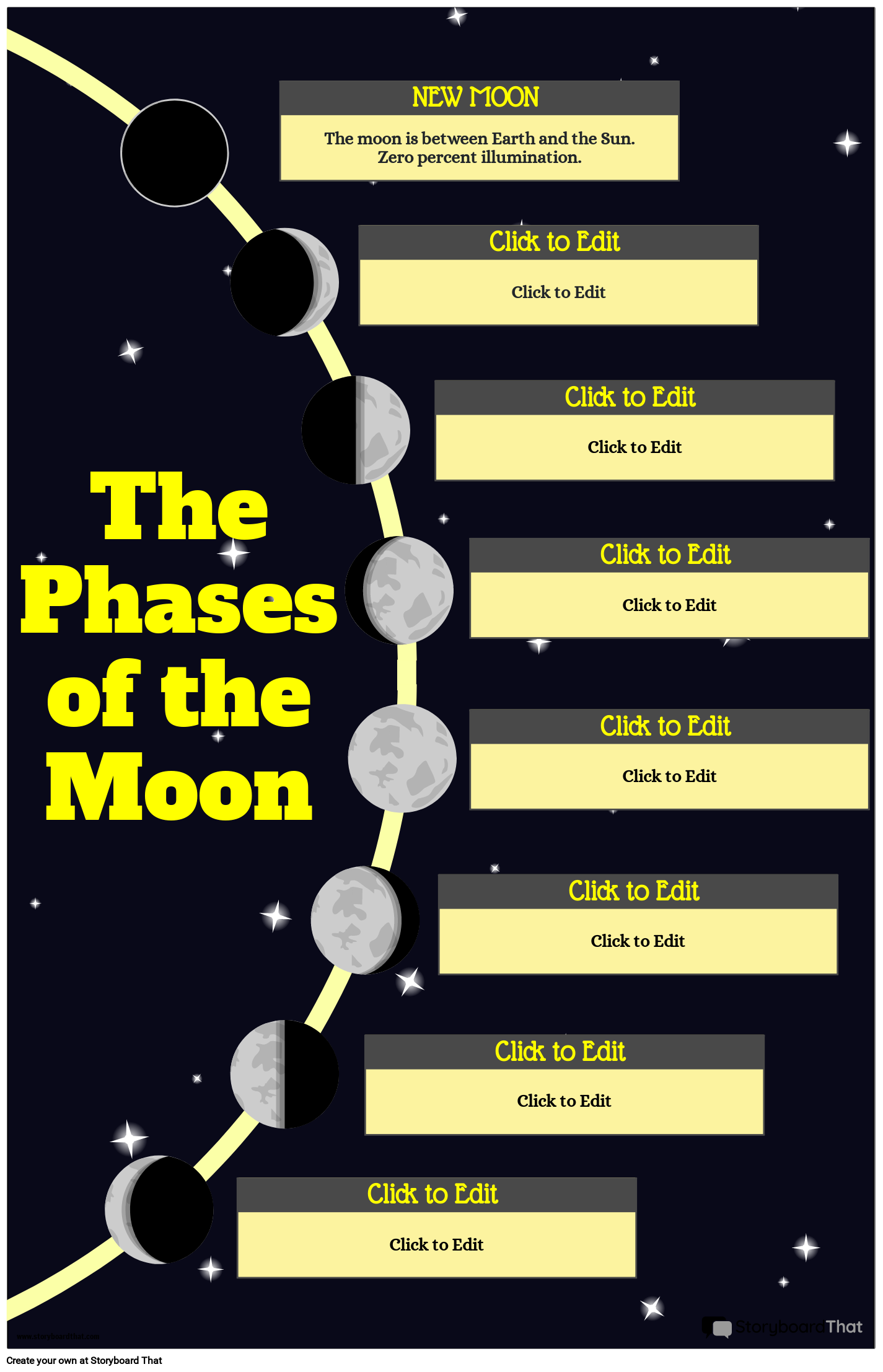 Discovering the Moon's Phases Poster