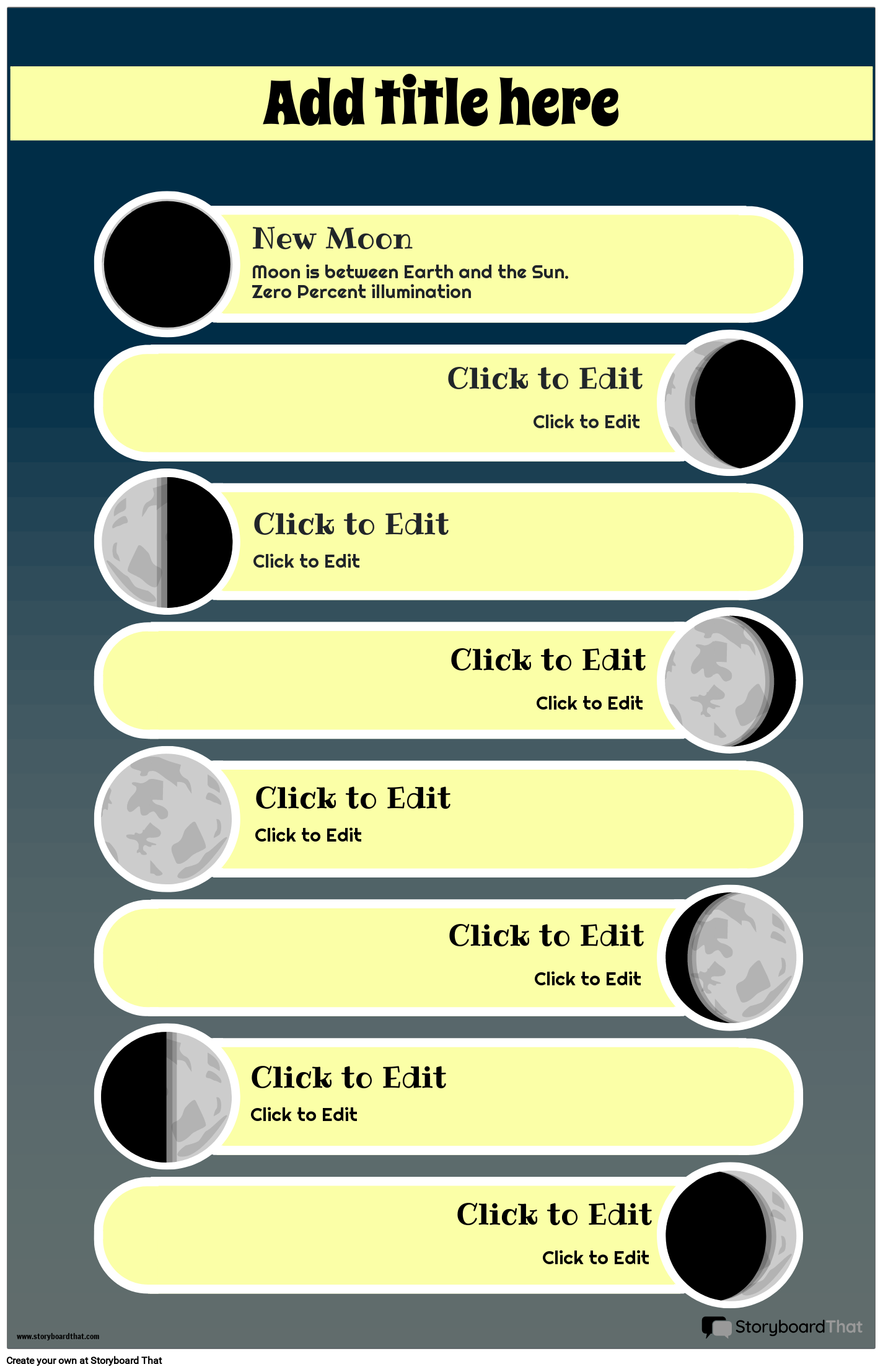Moon Phases Infographic Poster
