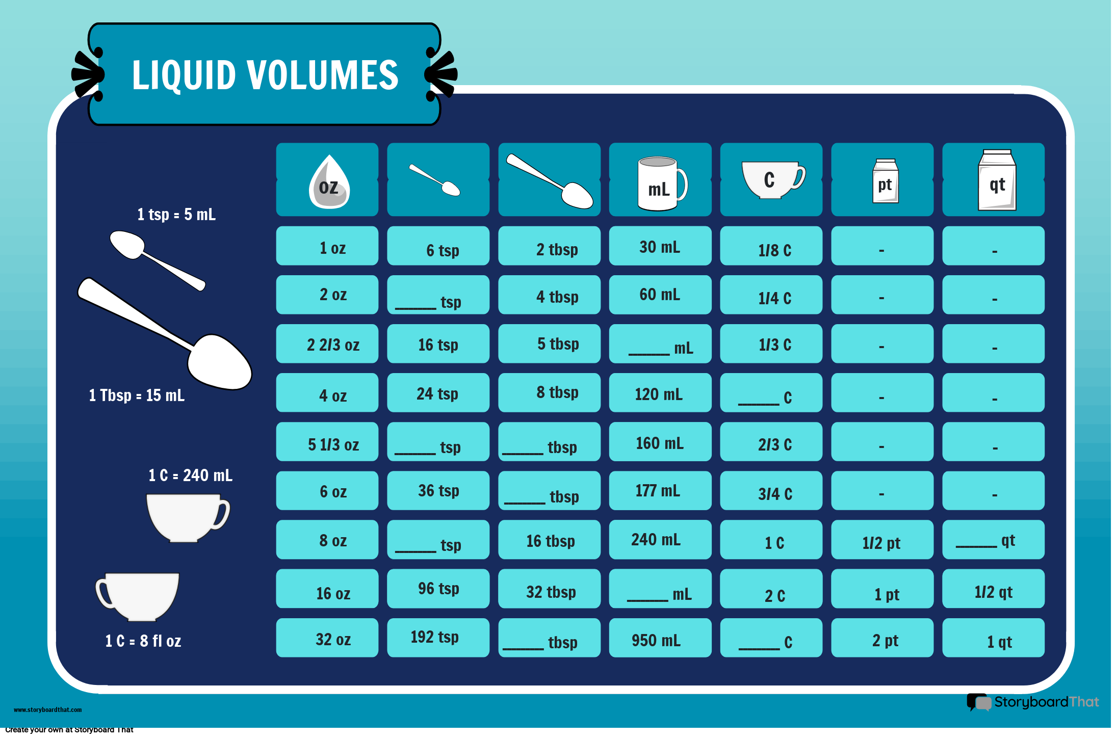 LIQUID CONVERSION CHART UNITS OF MEASUREMENT