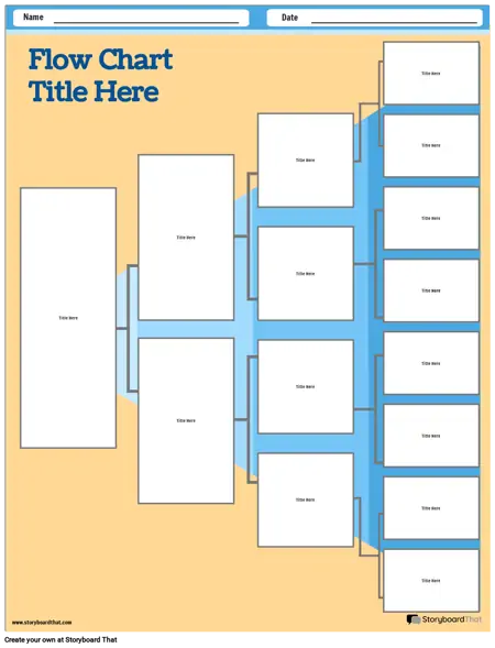 New Create Page Flow Chart Template 2