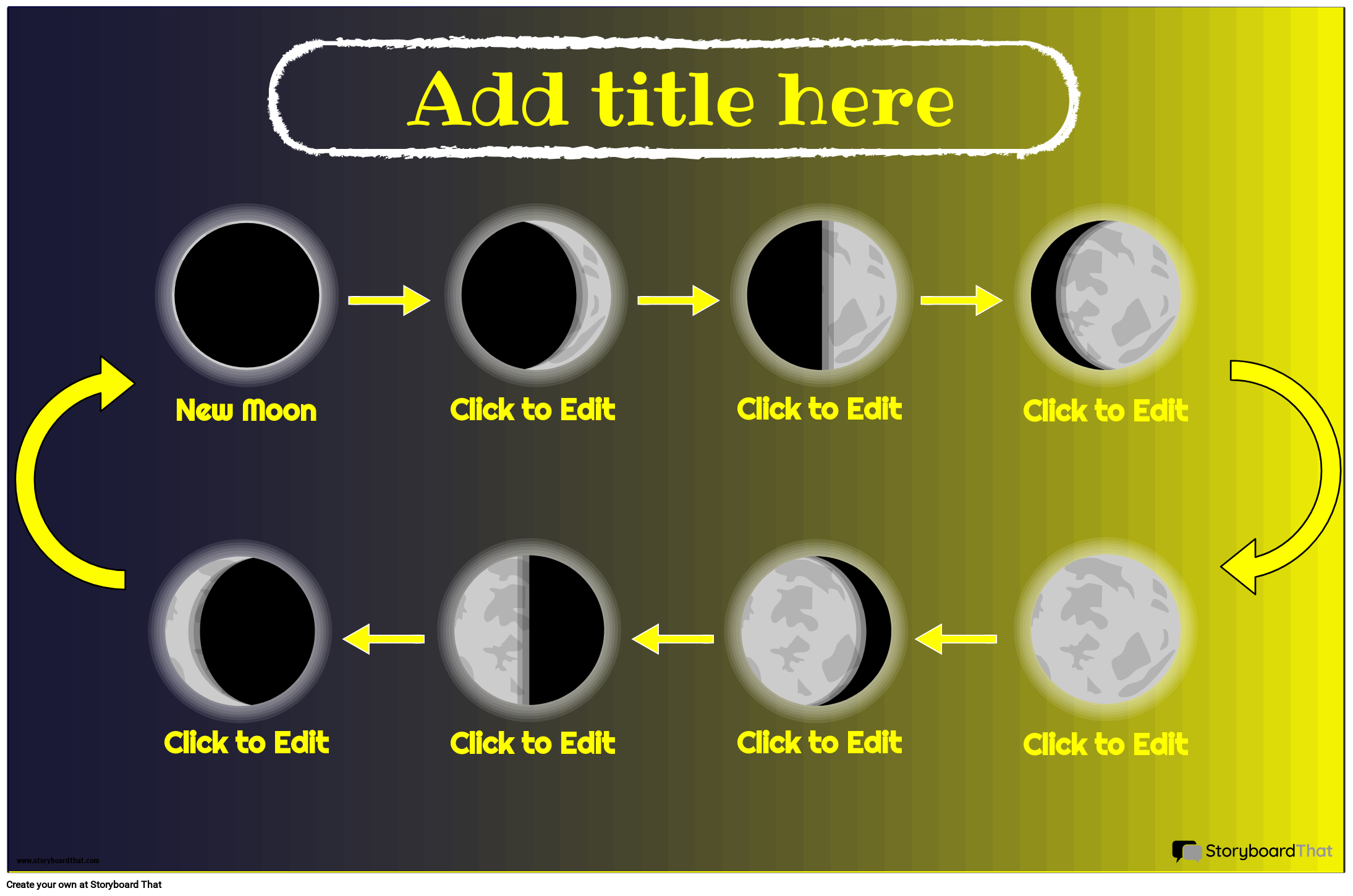 Order of the Moon Phase Cycle Poster