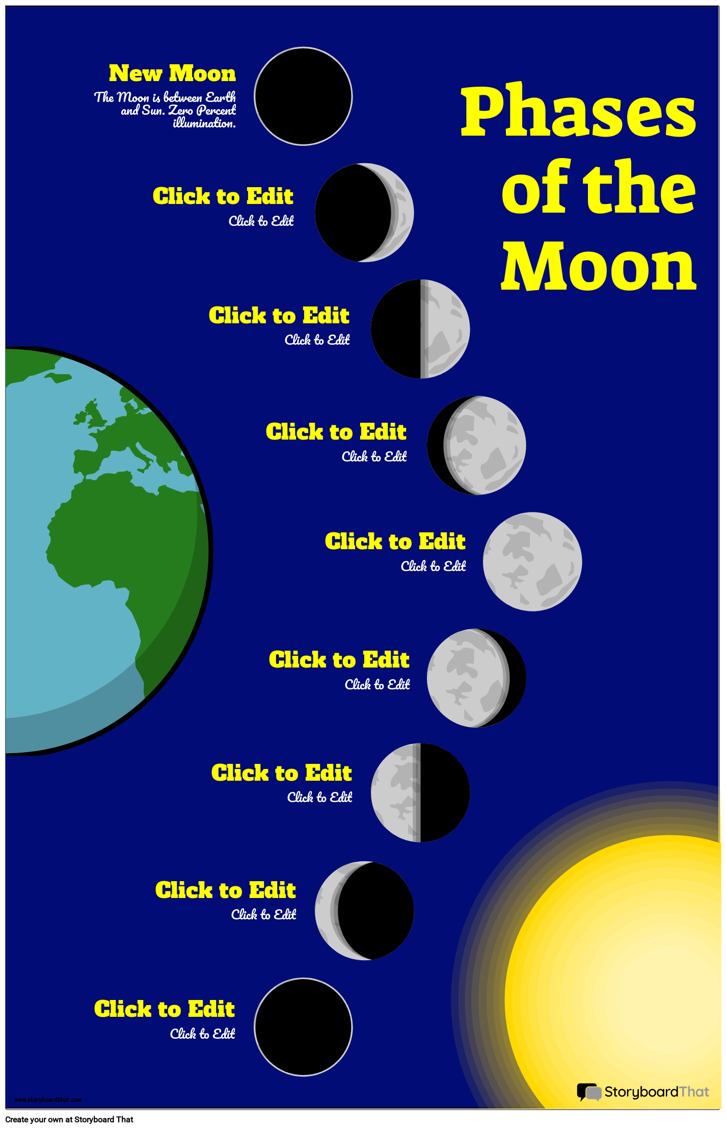 Moon Phase Chart Poster