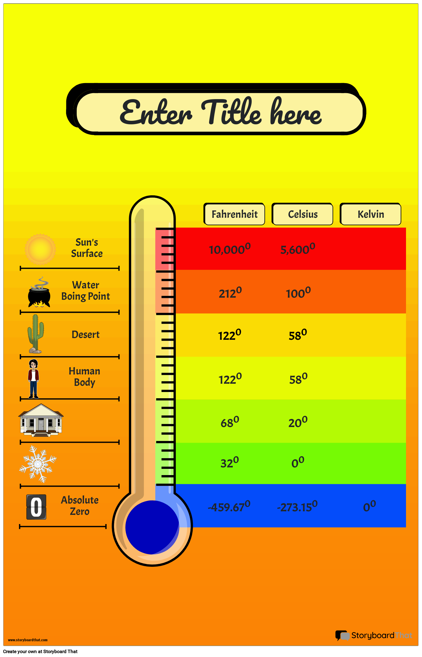 Temperature Conversion Chart Poster with thermometer