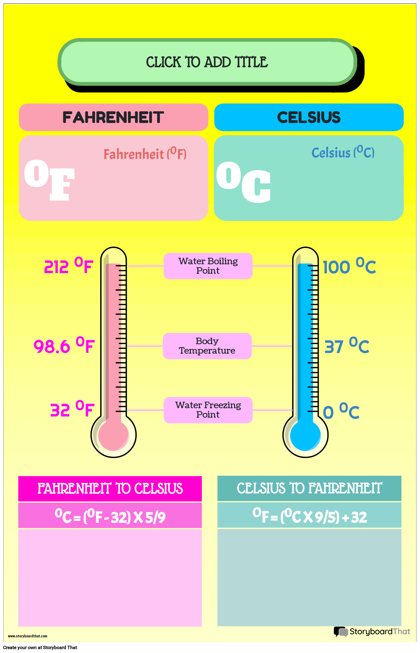 Temperature Conversion Poster with Fahrenheit and Celsius Comparison