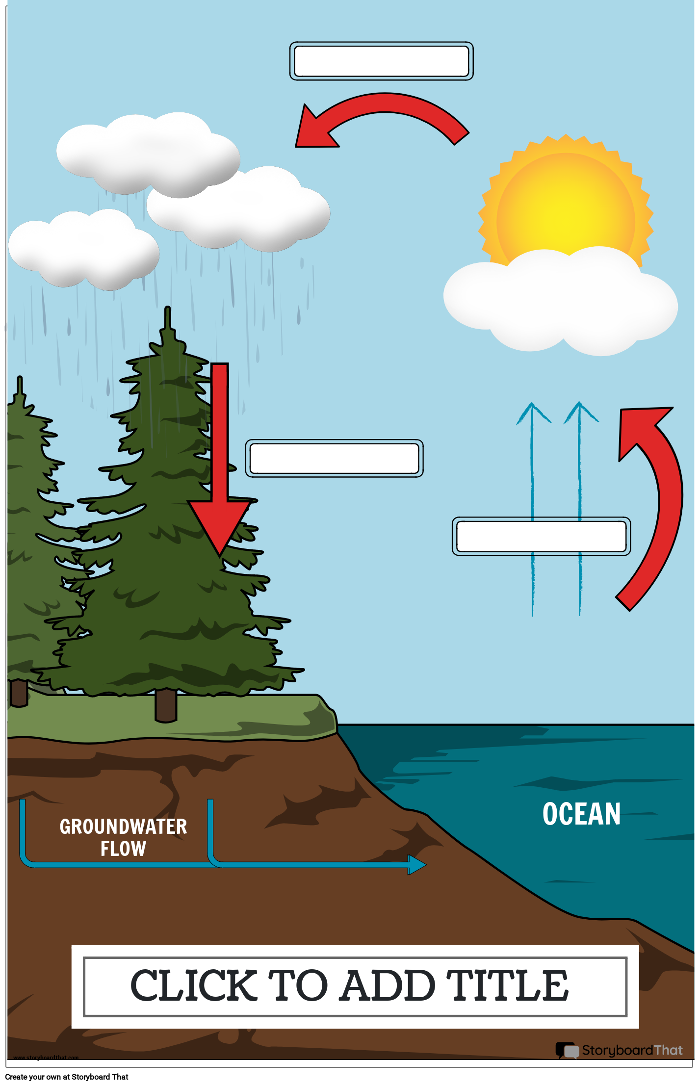 Water Cycle Drawing and Explanation for School Project | Water Cycle Diagram