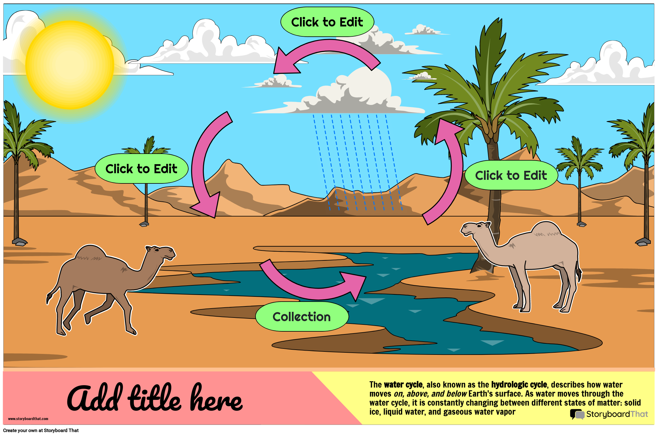 The Water Cycle Printable