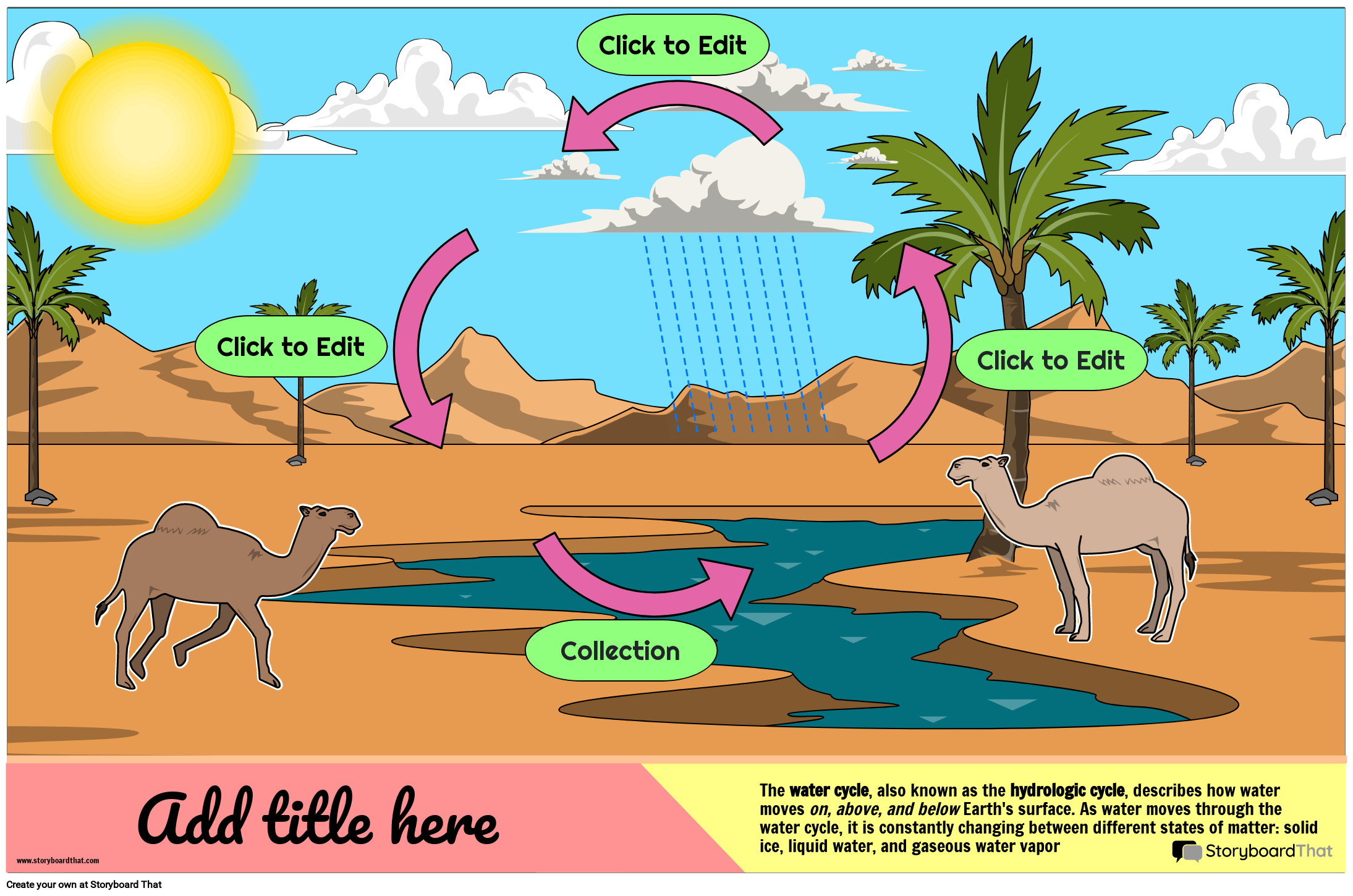 The Water Cycle Printable Storyboard Por Templates