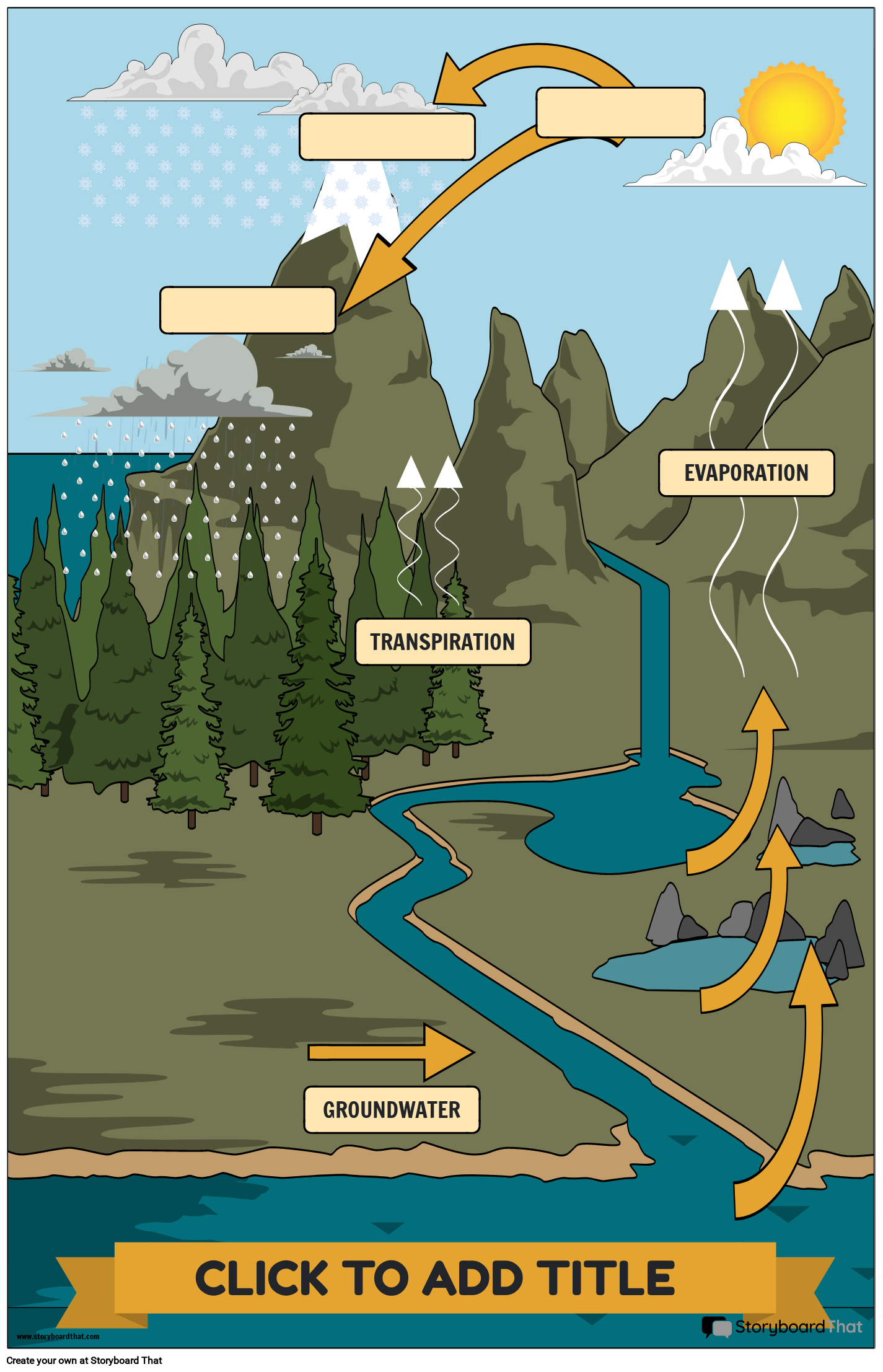 Hydrologic Cycle Template 