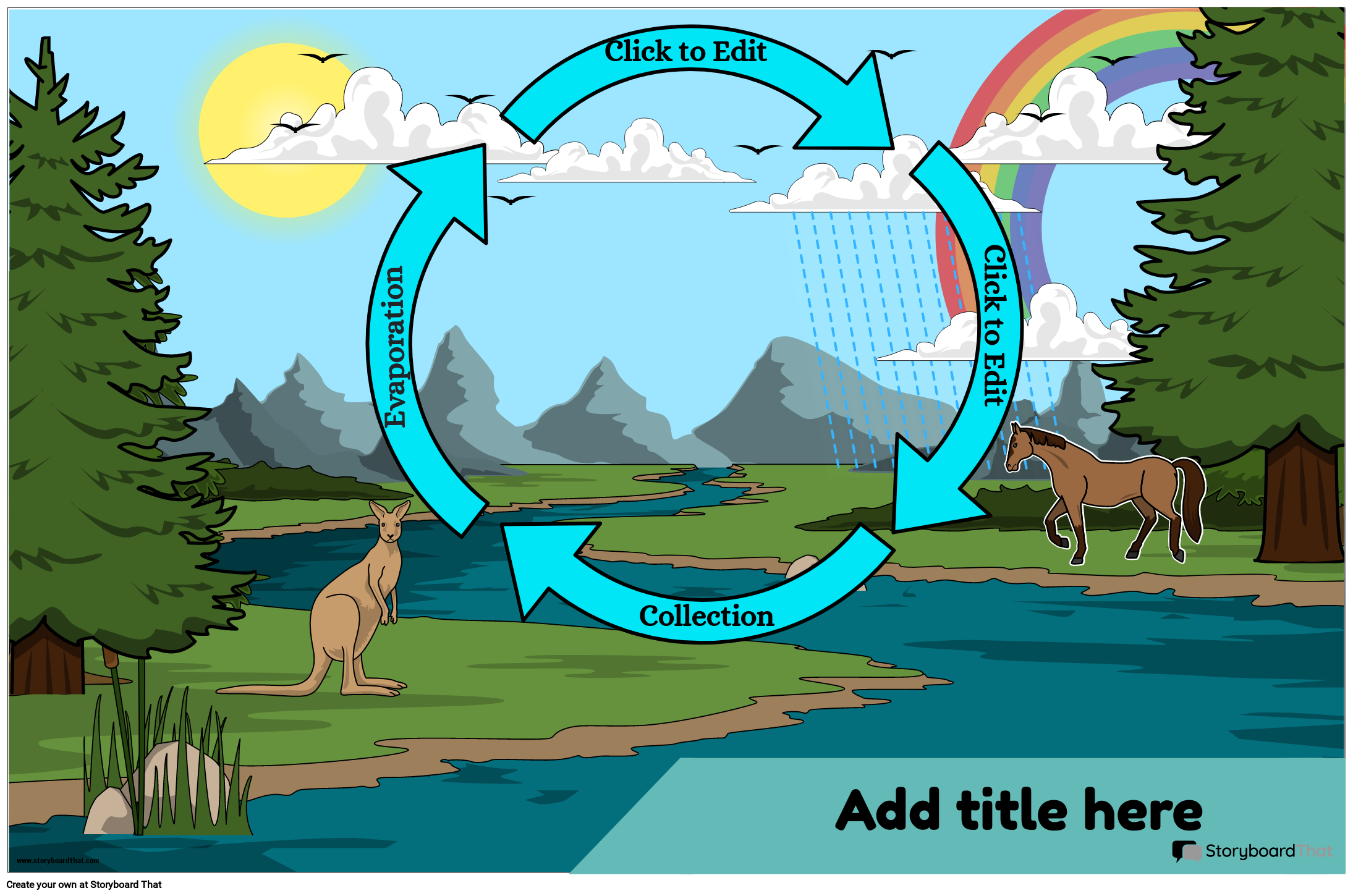 Water Cycle Free Printable Poster Template