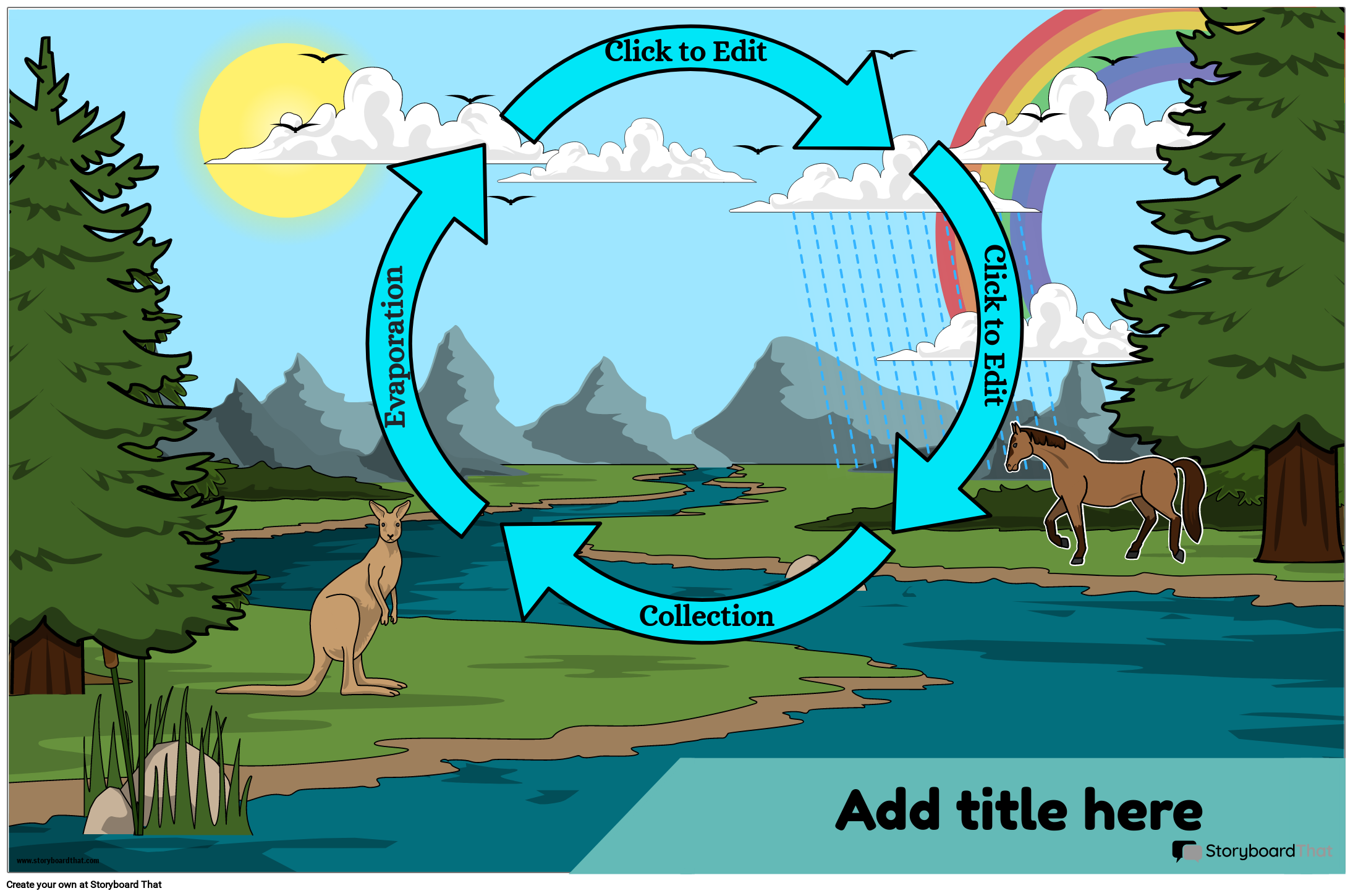 Water Cycle Free Printable Template