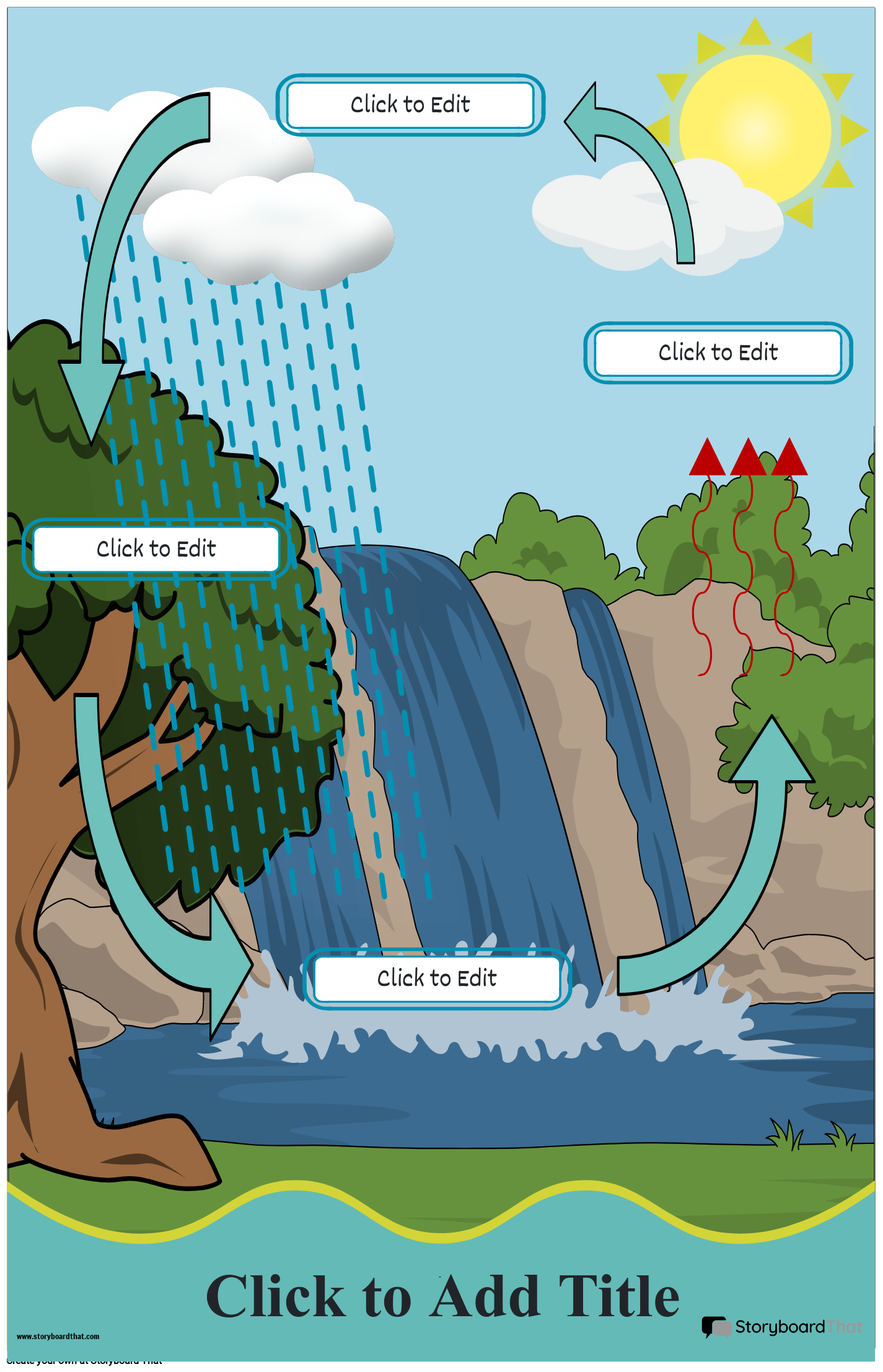 Water Cycle Poster Printable Template