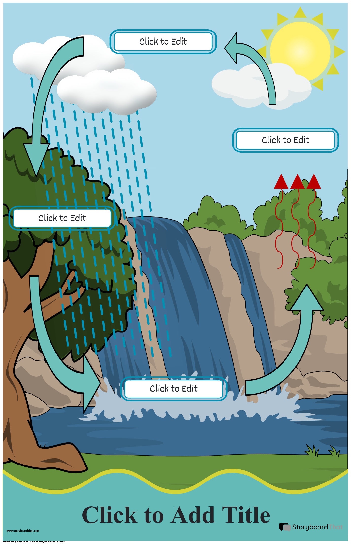 Water Cycle Posters Printable Template
