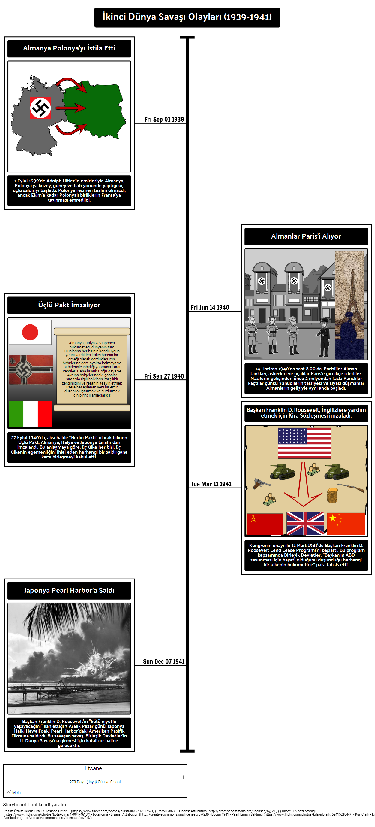 İkinci Dünya Savaşı Zaman Çizelgesi 1939-1941