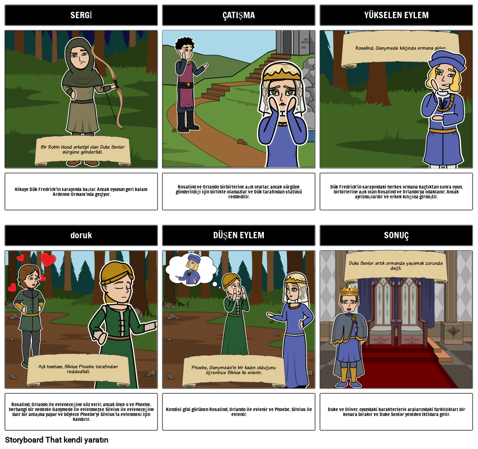 İstediğiniz Gibi Çizim Diyagramı Örneği