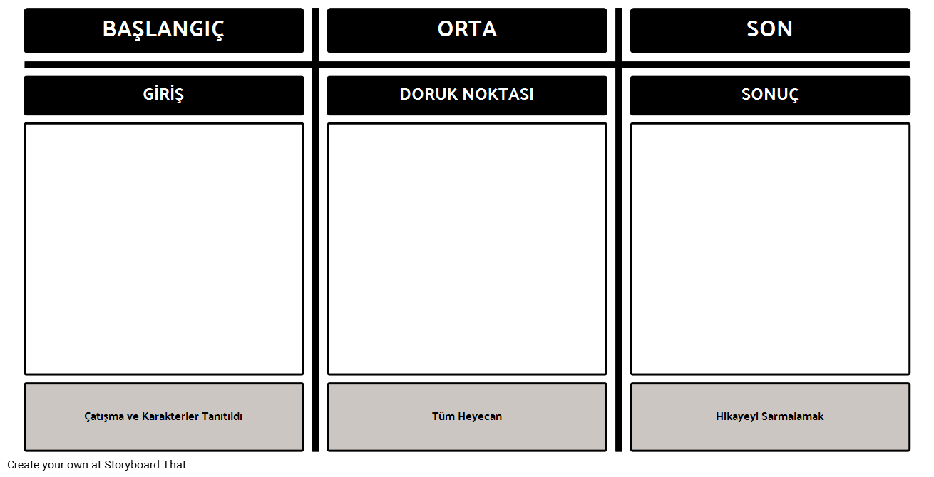 Arsa Diyagramı - Başlangıç-Orta-Uç