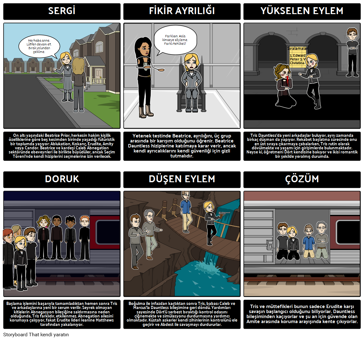 Ayr k Plot Diyagram Storyboard Por Tr examples