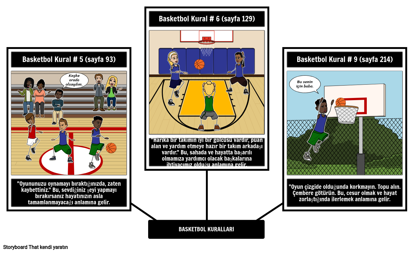 Basketbol Kuralları