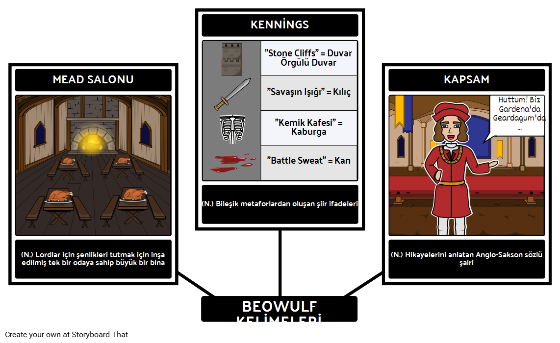 Beowulf Kelime Bilgisi