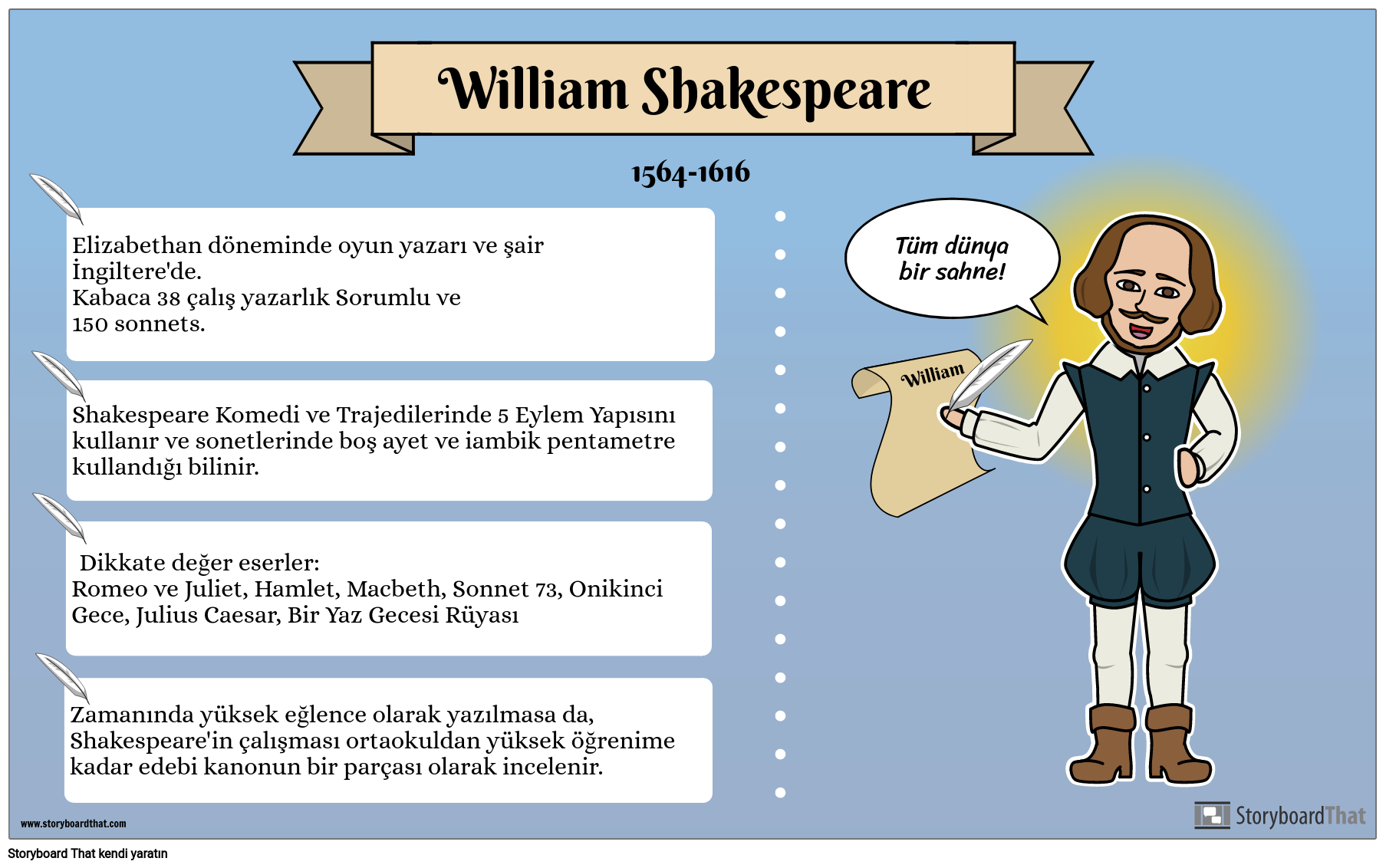 Biyografi Poster Örneği - William Shakespeare 