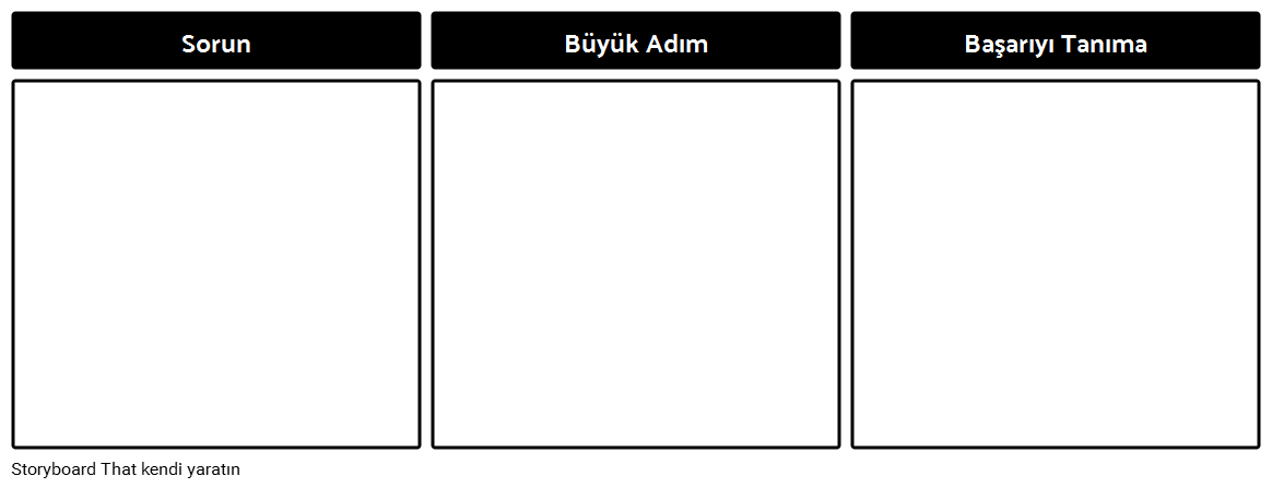 Bir Prosedür Şablonunu Açıklamak