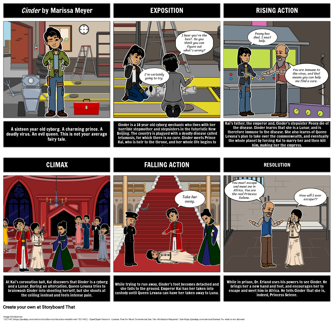 Cinder Plot Diyagram Storyboard Przez Tr examples